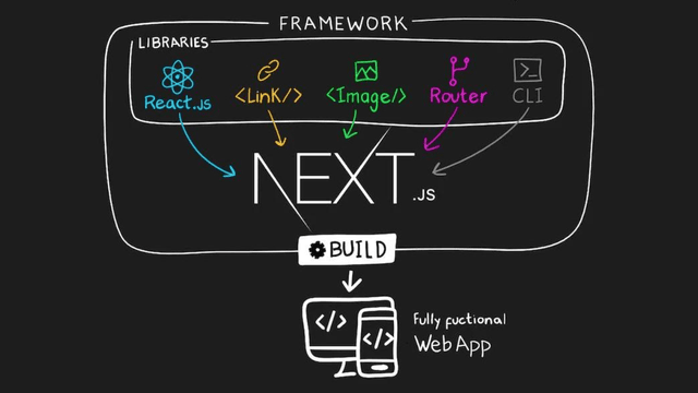 NextJS demo